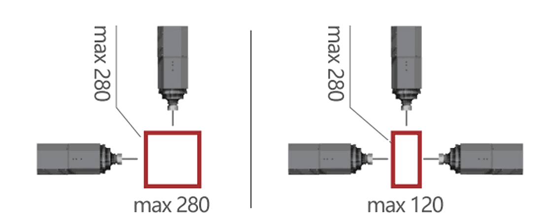 M4-3000 4-осевой обрабатывающий центр — Диапазон сверления и фрезерования · слева: обработка двух сторон, до 280 × 280 мм · справа: обработка трёх сторон, до 280 × 120 мм (длинный ход на крупных сечениях — по заказу)